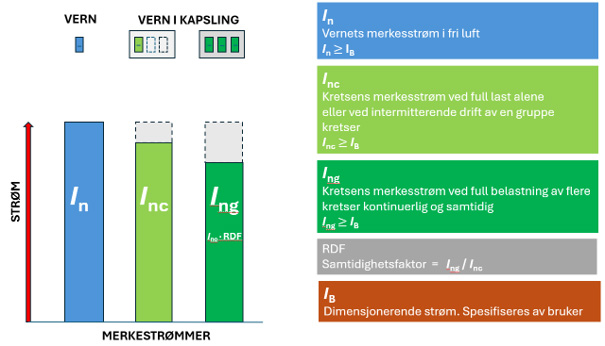 Koordinering NEK400 NEK439 illustrasjon
